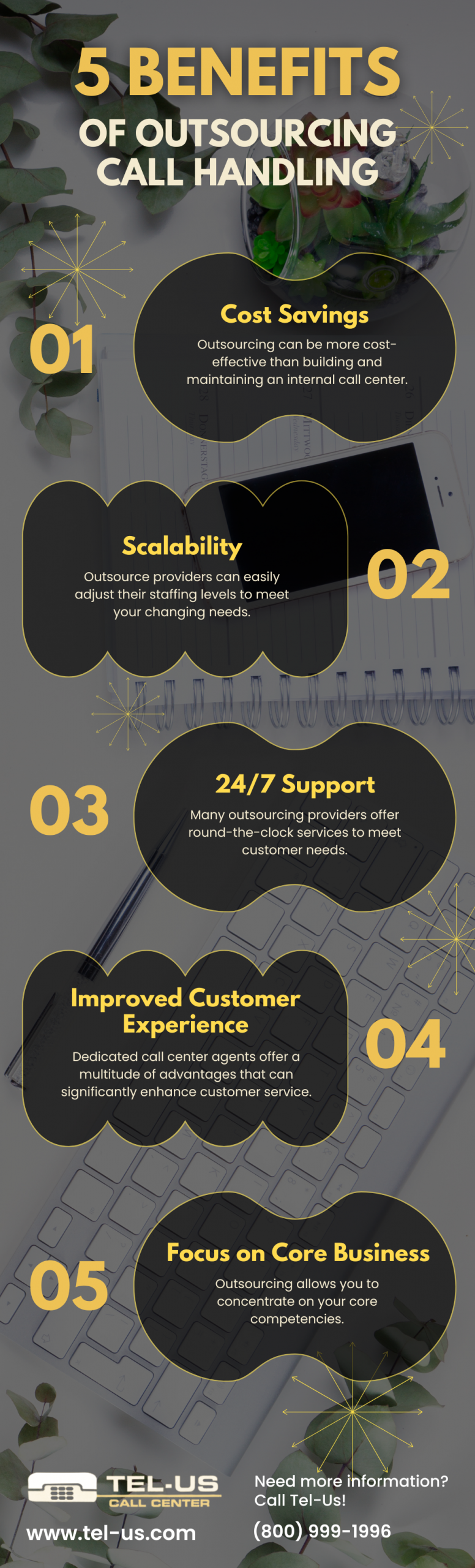 Infographic titled “5 Benefits of Outsourcing Call Handling” listing five benefits: Cost Savings, Availability, 24/7 Support, Improved Customer Experience, and Focus on Core Business.
