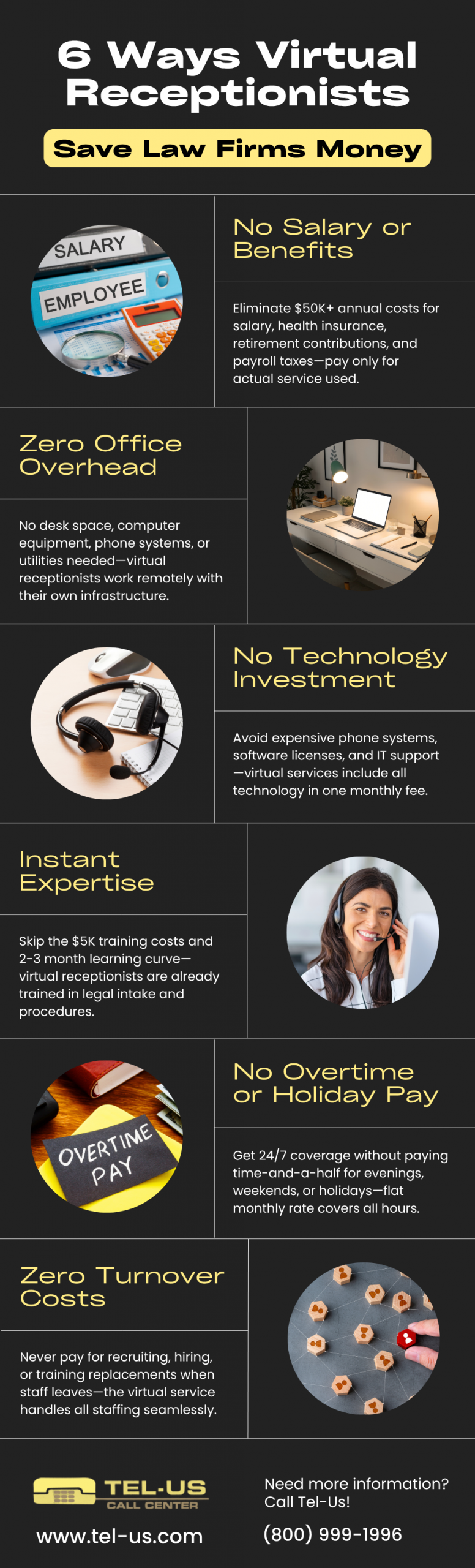 6 Ways Virtual Receptionists Save Law Firms Money Infographic