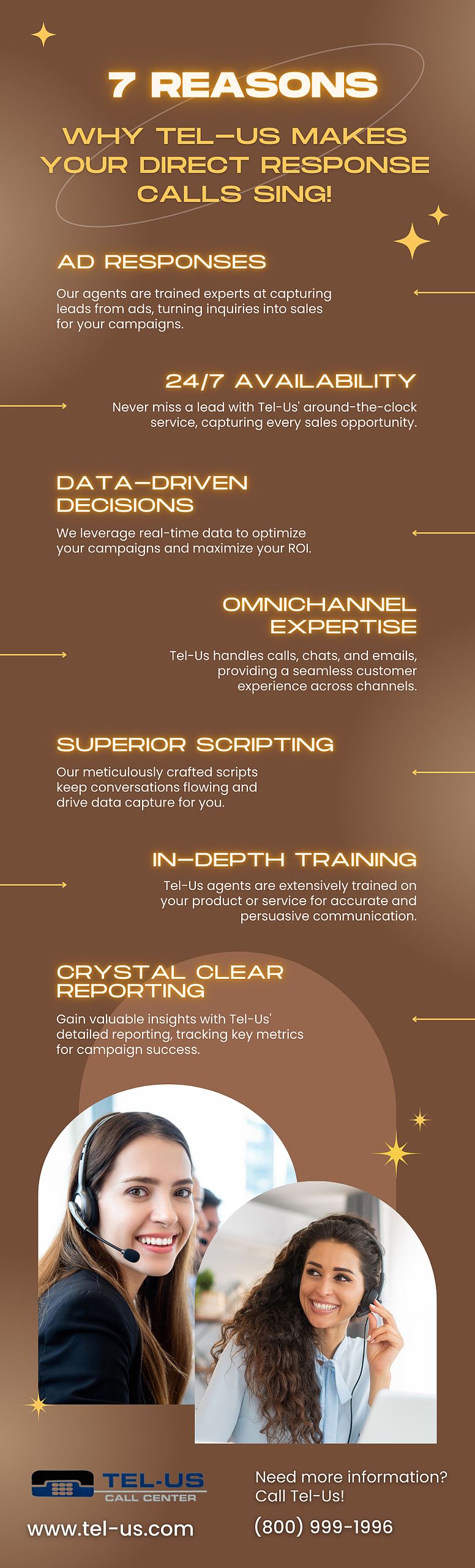 A brown-toned infographic poster listing seven reasons, with two smiling women pictured at the bottom.