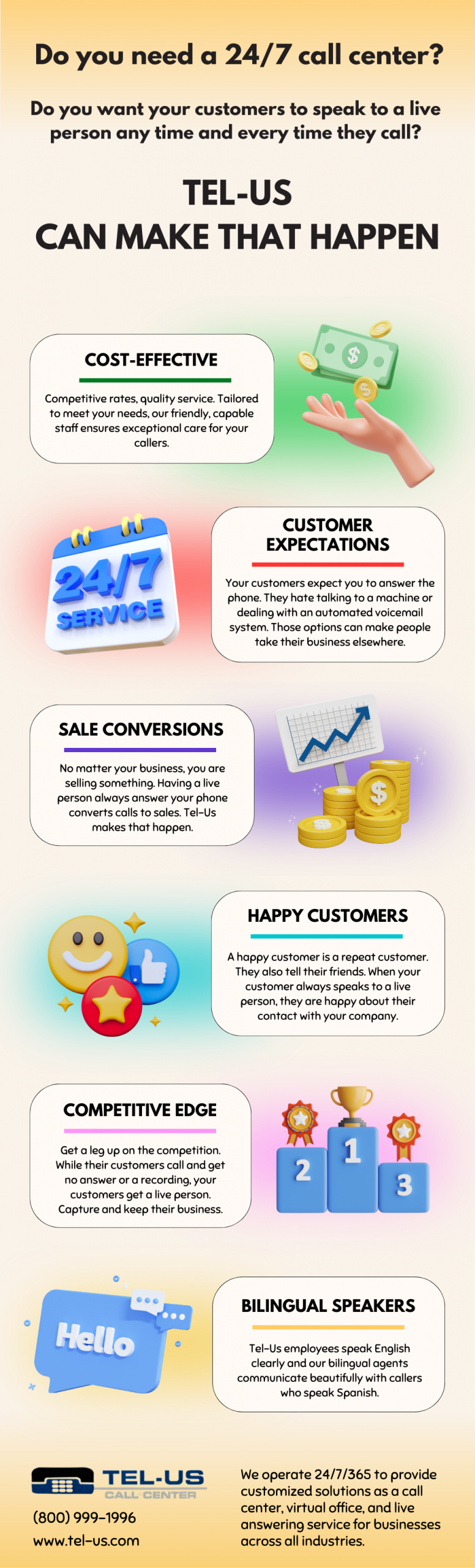 TELUS infographic showing 24/7 call centres and improved customer experiences, with illustrated sections on call centre operations, happy customers, and simple support steps.