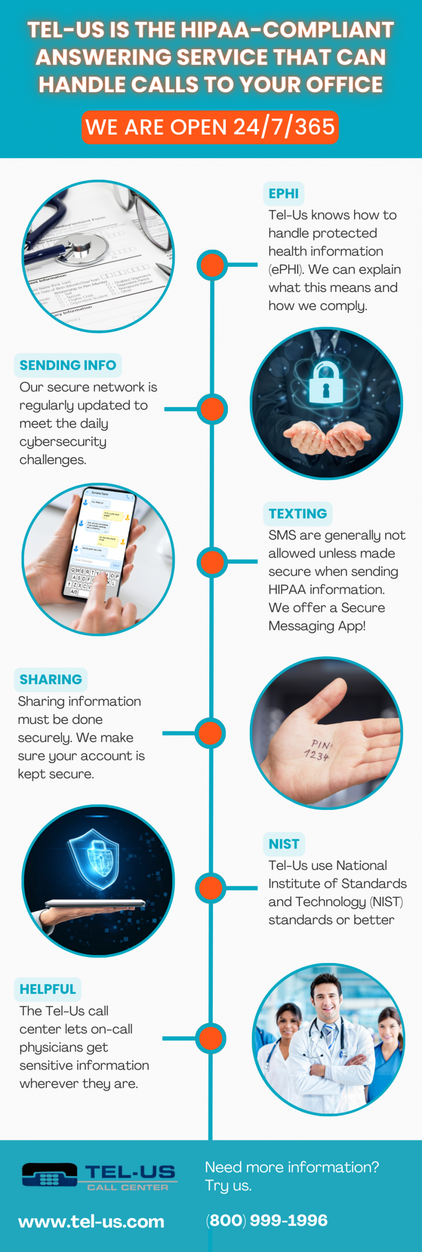 A vertical timeline infographic illustrating how to contact a health helpline, with numbered round icons, small illustrative images, and the helpline contact information at the bottom.
