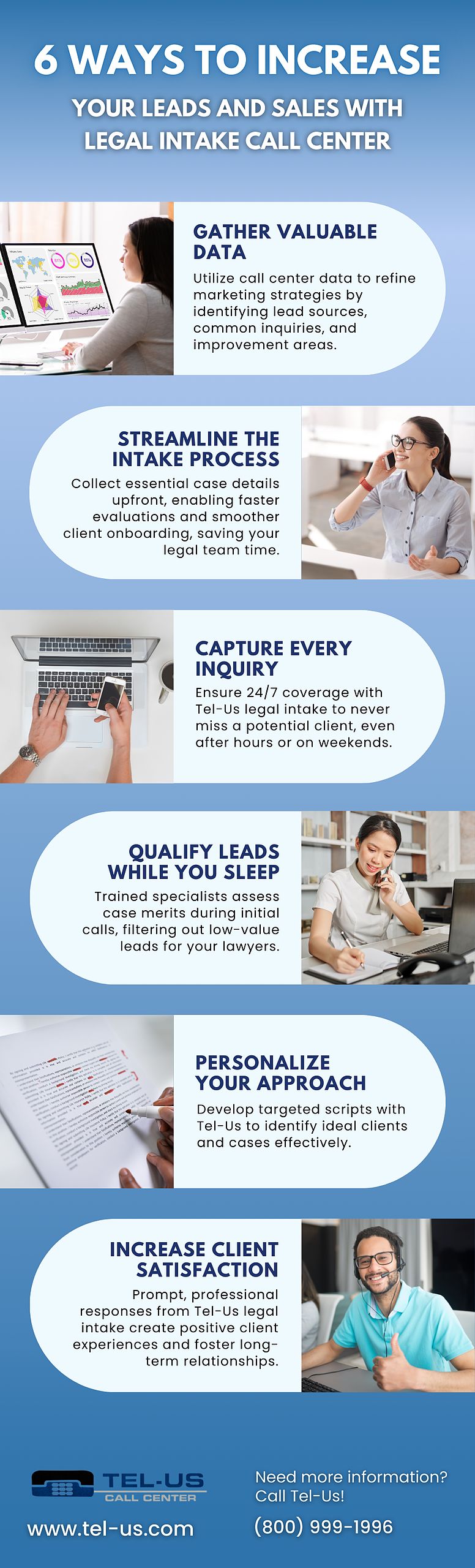 Vertical infographic outlining six ways to increase something, with blue rounded panels, icons, and brief descriptions.