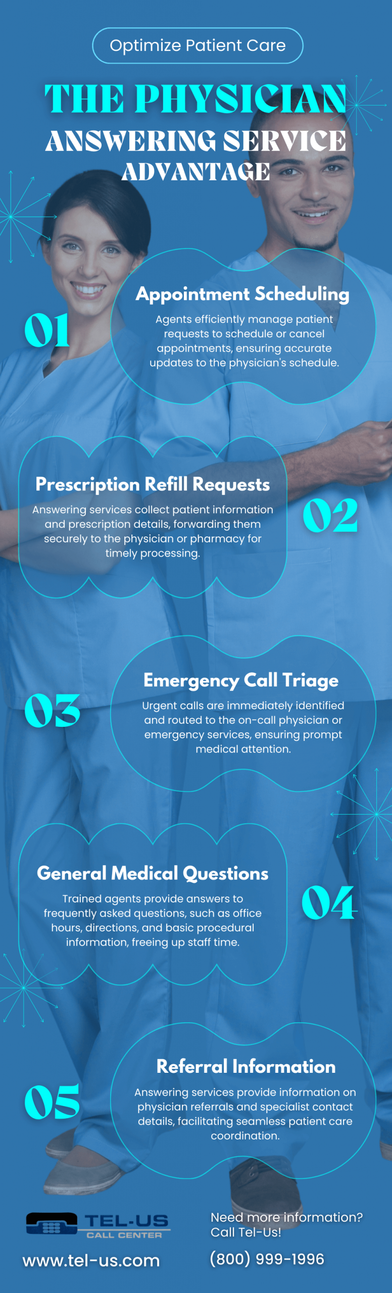 Blue infographic poster detailing physician assistant services, featuring five numbered circular steps (01–05) with short service headings.