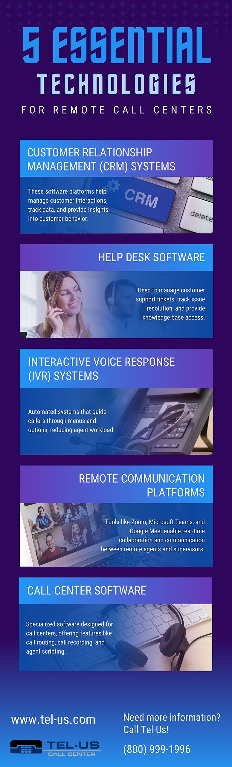Vertical infographic titled “5 Essential Technologies” outlining five technologies for modern call centers.