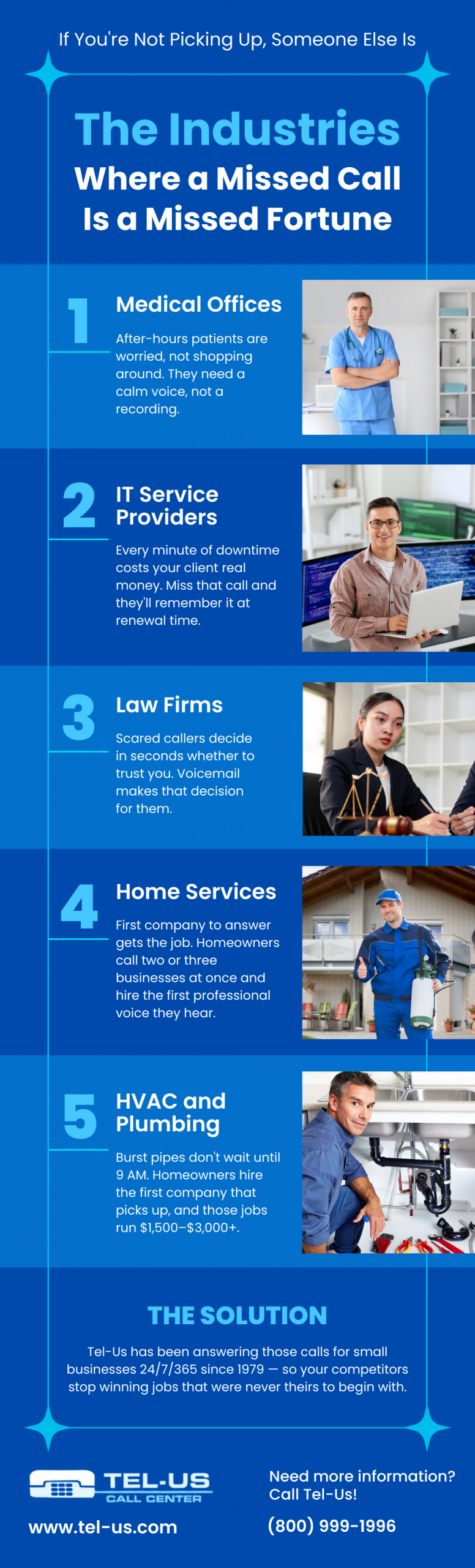 The Industries Where a Missed Call Is a Missed Fortune Infographic