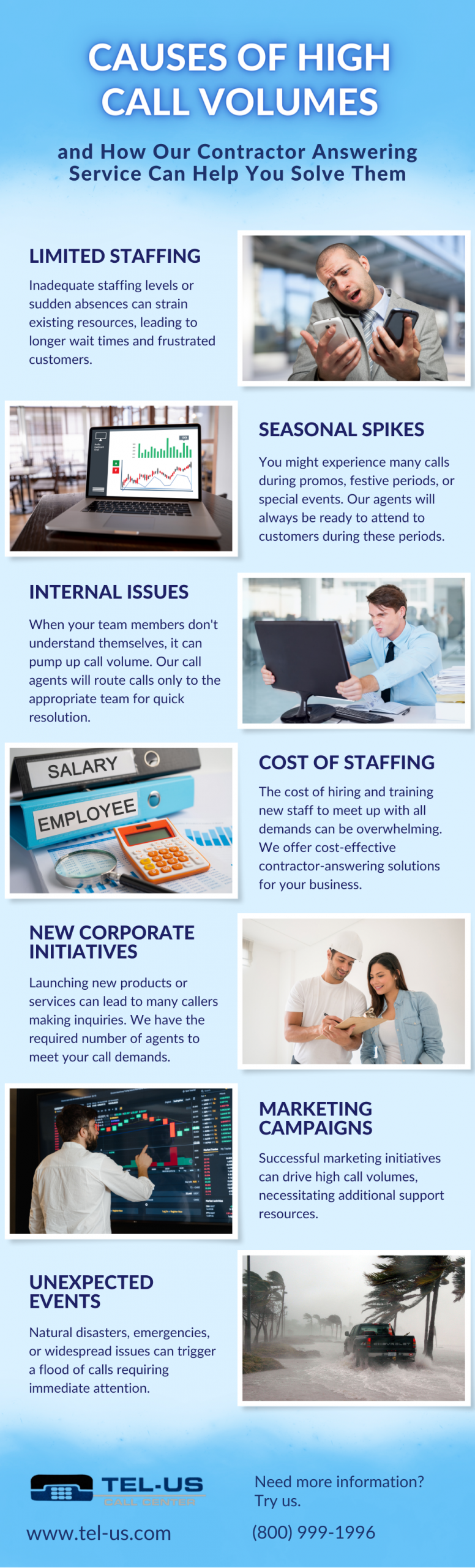 Infographic about causes of high call volume and how call centers respond, highlighting limited staff, seasonal spikes, internal issues, and staffing costs.