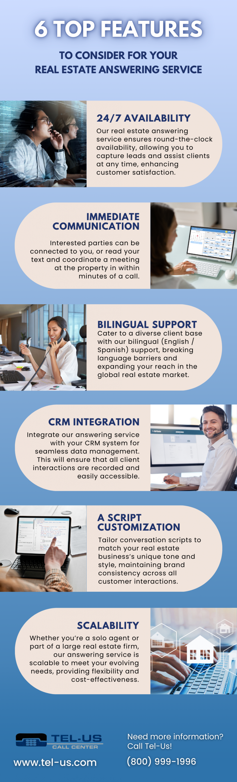 Vertical infographic detailing six top features for real estate investors, with icons and photos of professionals in business settings.