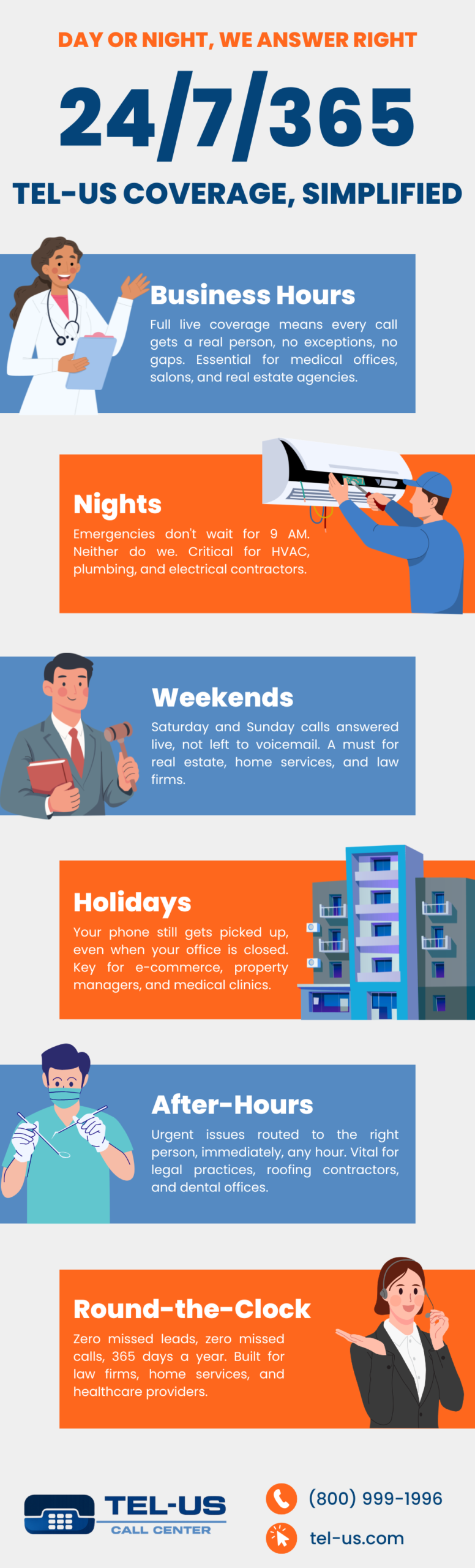 24/7/365 tel-us Coverage Simplified Infographic