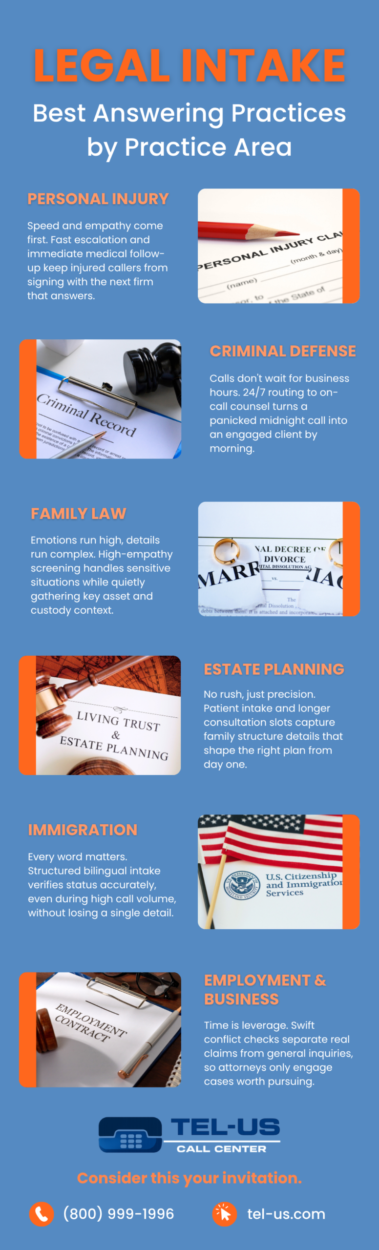 Legal Intake Best Practices by Practice Area Infographic